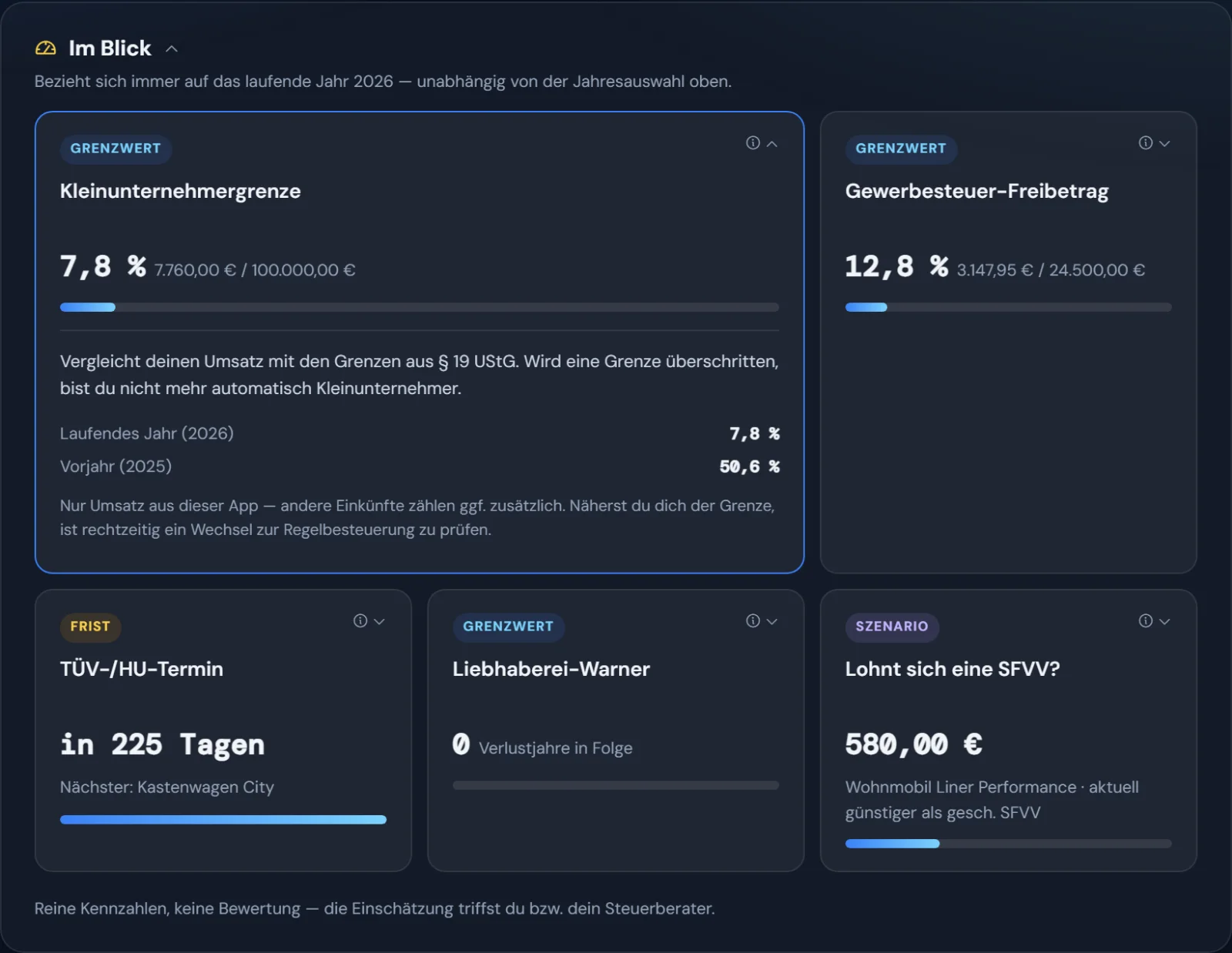 „Im Blick“ mit aufgeklappter Kachel Kleinunternehmergrenze: laufendes Jahr und Vorjahr im Vergleich zu den Grenzen nach § 19 UStG