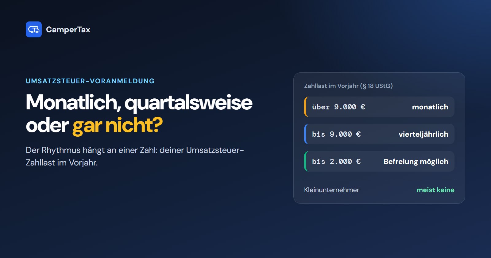 Grafik: USt-Voranmeldung nach Zahllast im Vorjahr — monatlich, vierteljährlich oder Befreiung